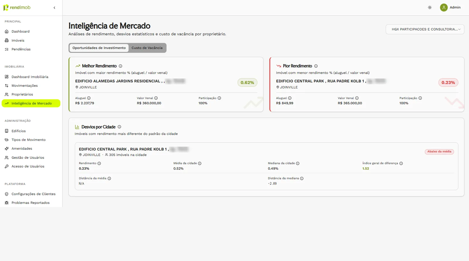 Inteligência de mercado com melhor e pior rendimento e desvios em relação à média da cidade
